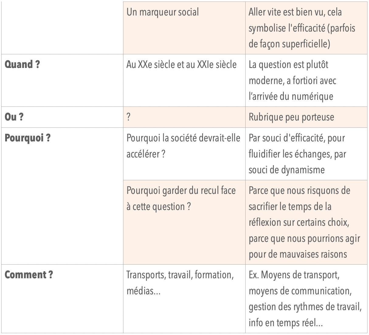 Methodologie De L Ecriture Personnelle En Bts Mco